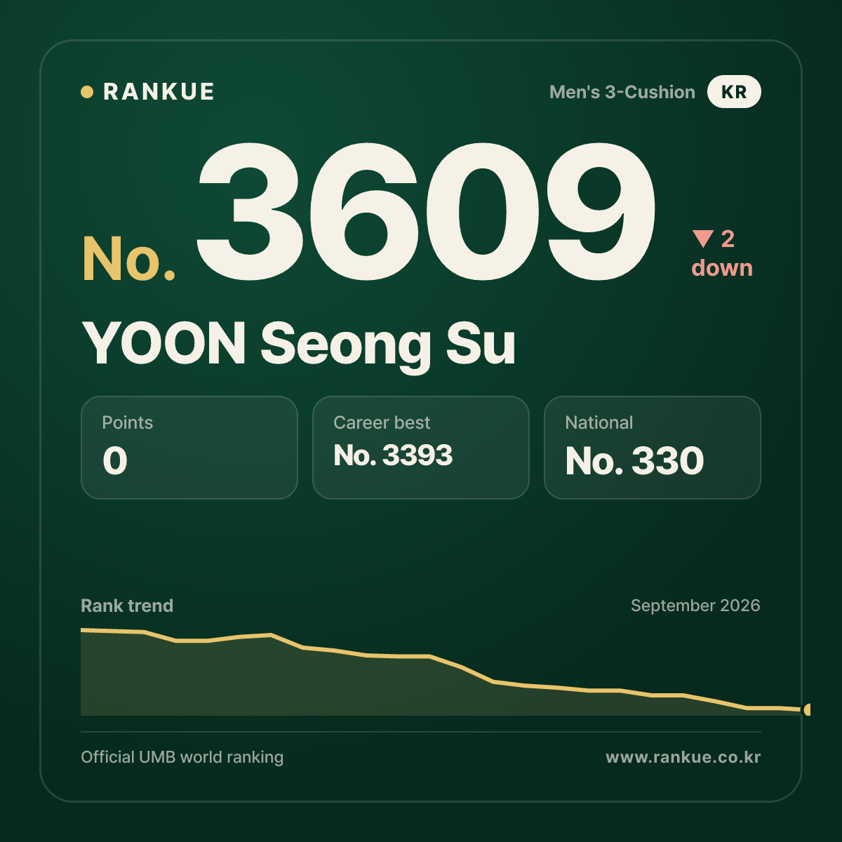 YOON Seong Su — No.3609