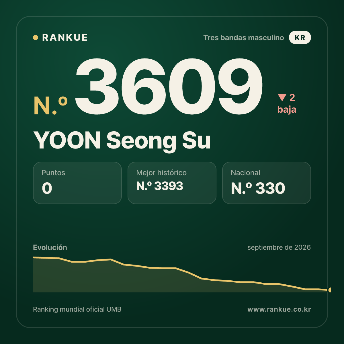 YOON Seong Su — N.º 3609
