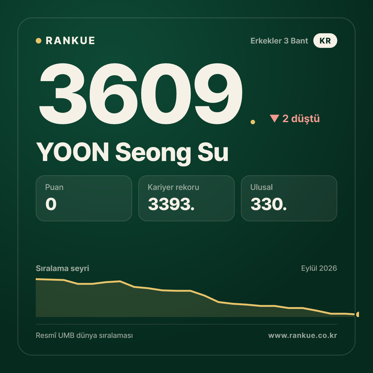 YOON Seong Su — 3609.