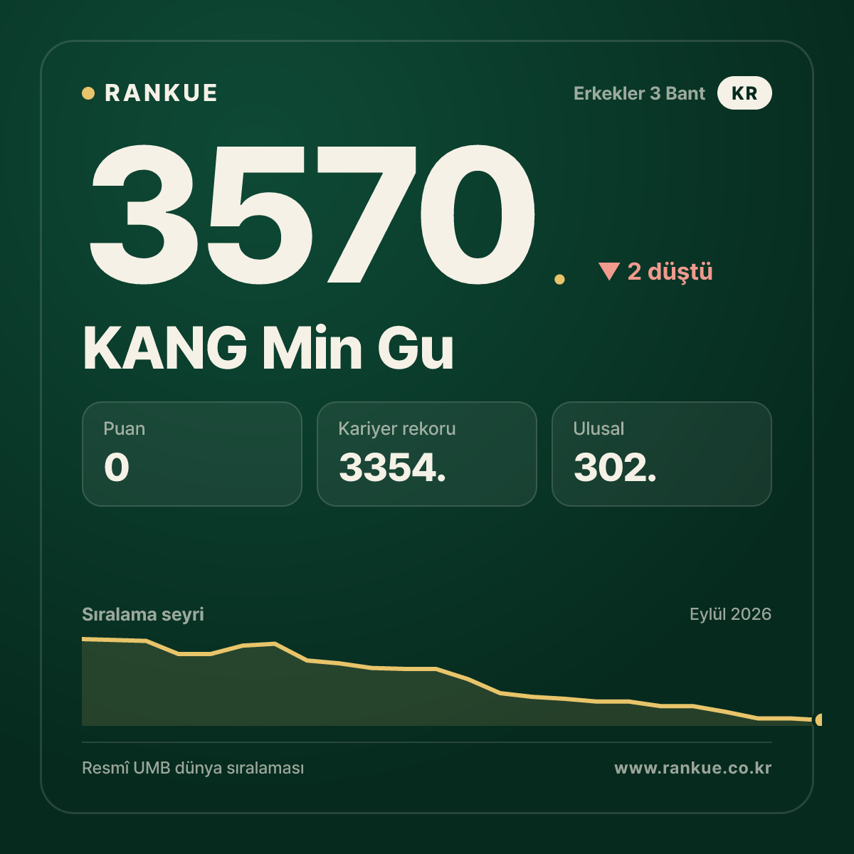 KANG Min Gu — 3570.