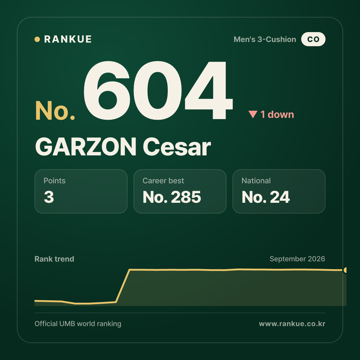 GARZON Cesar — No.604