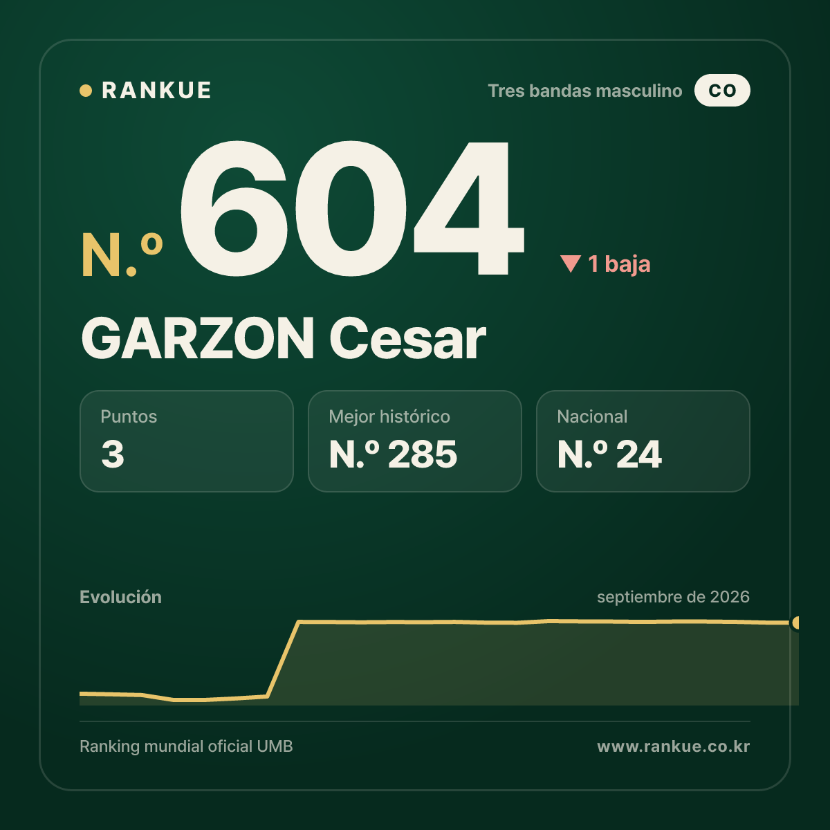 GARZON Cesar — N.º 604