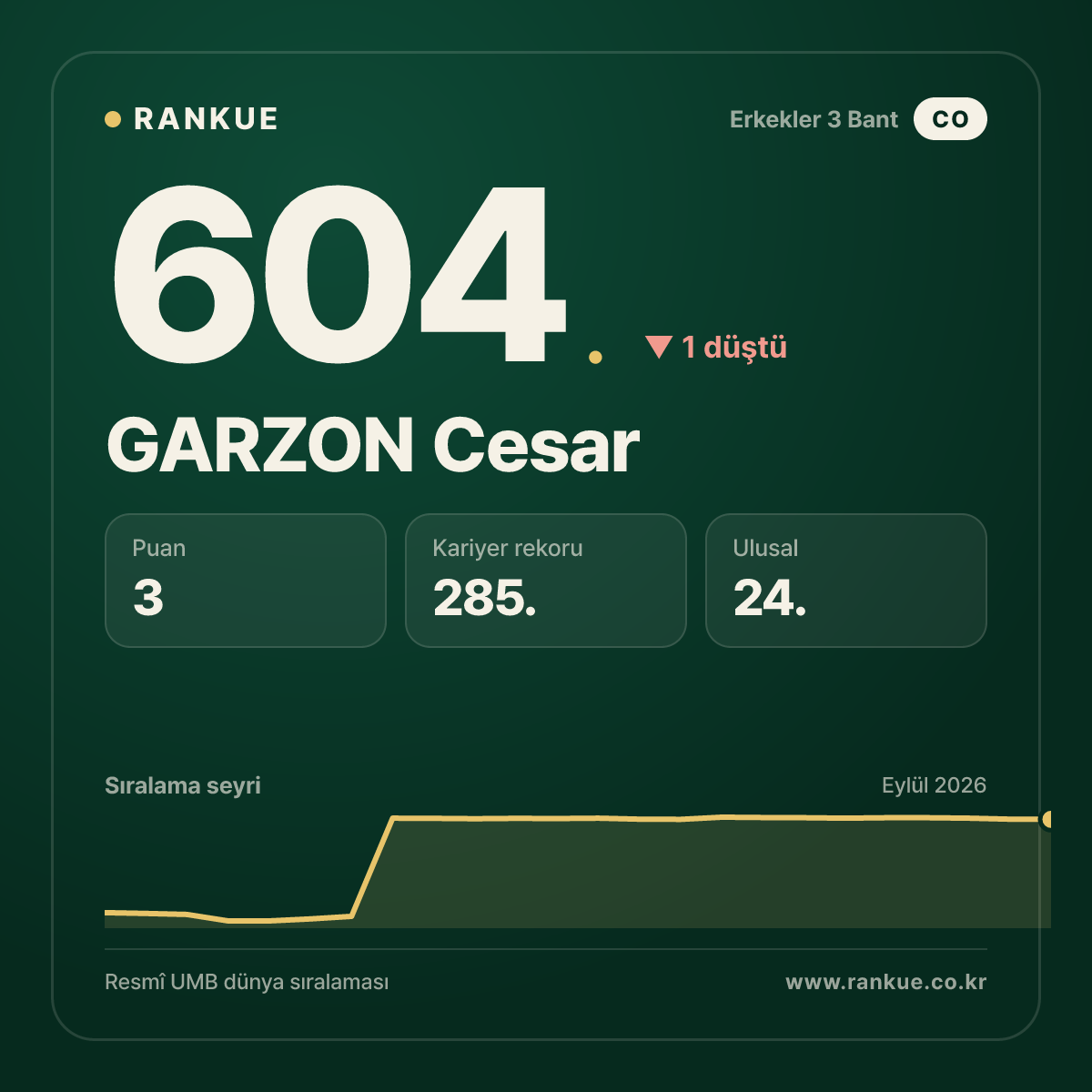 GARZON Cesar — 604.