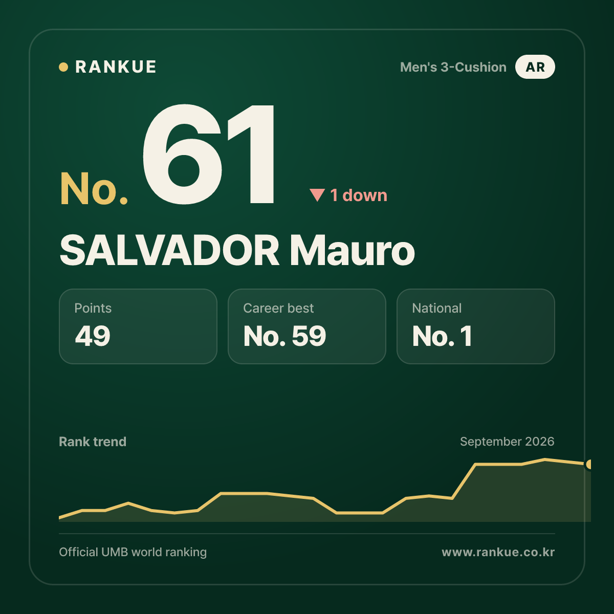 SALVADOR Mauro — No.61