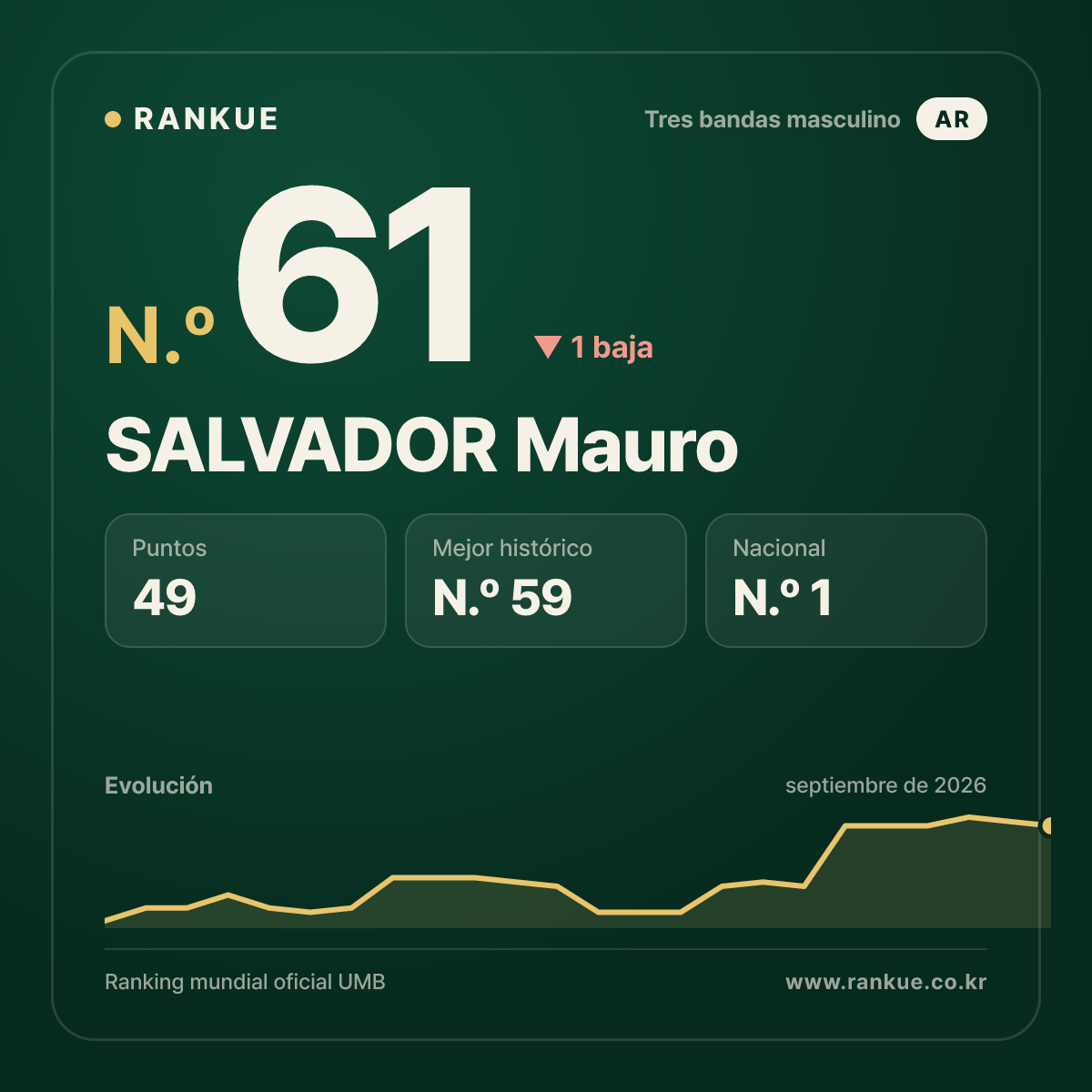 SALVADOR Mauro — N.º 61