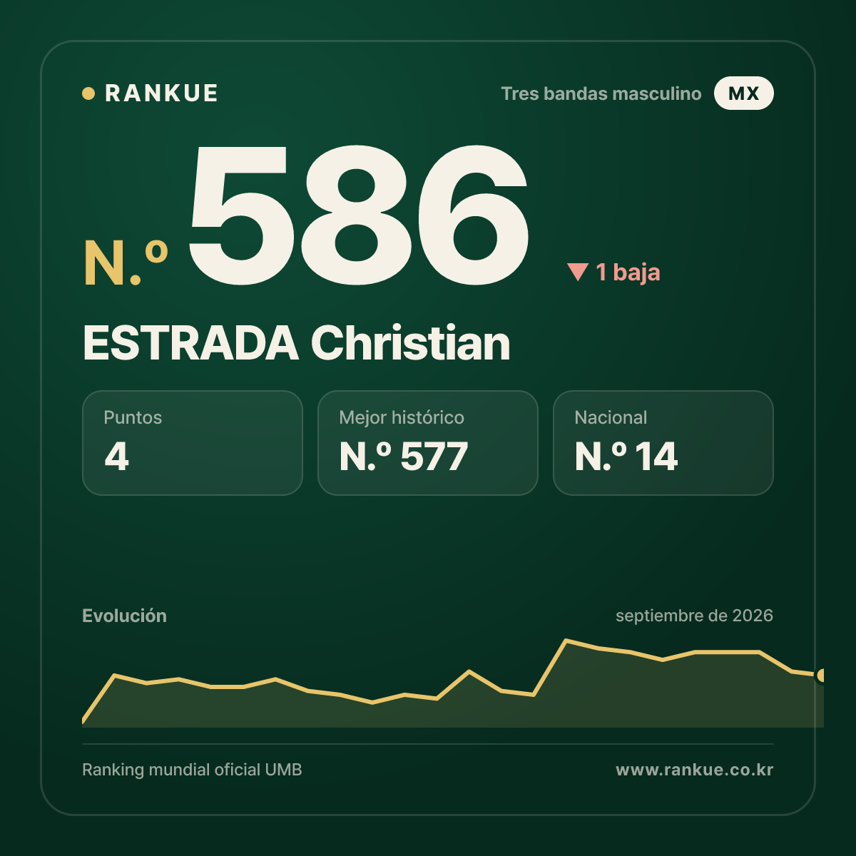 ESTRADA Christian — N.º 586