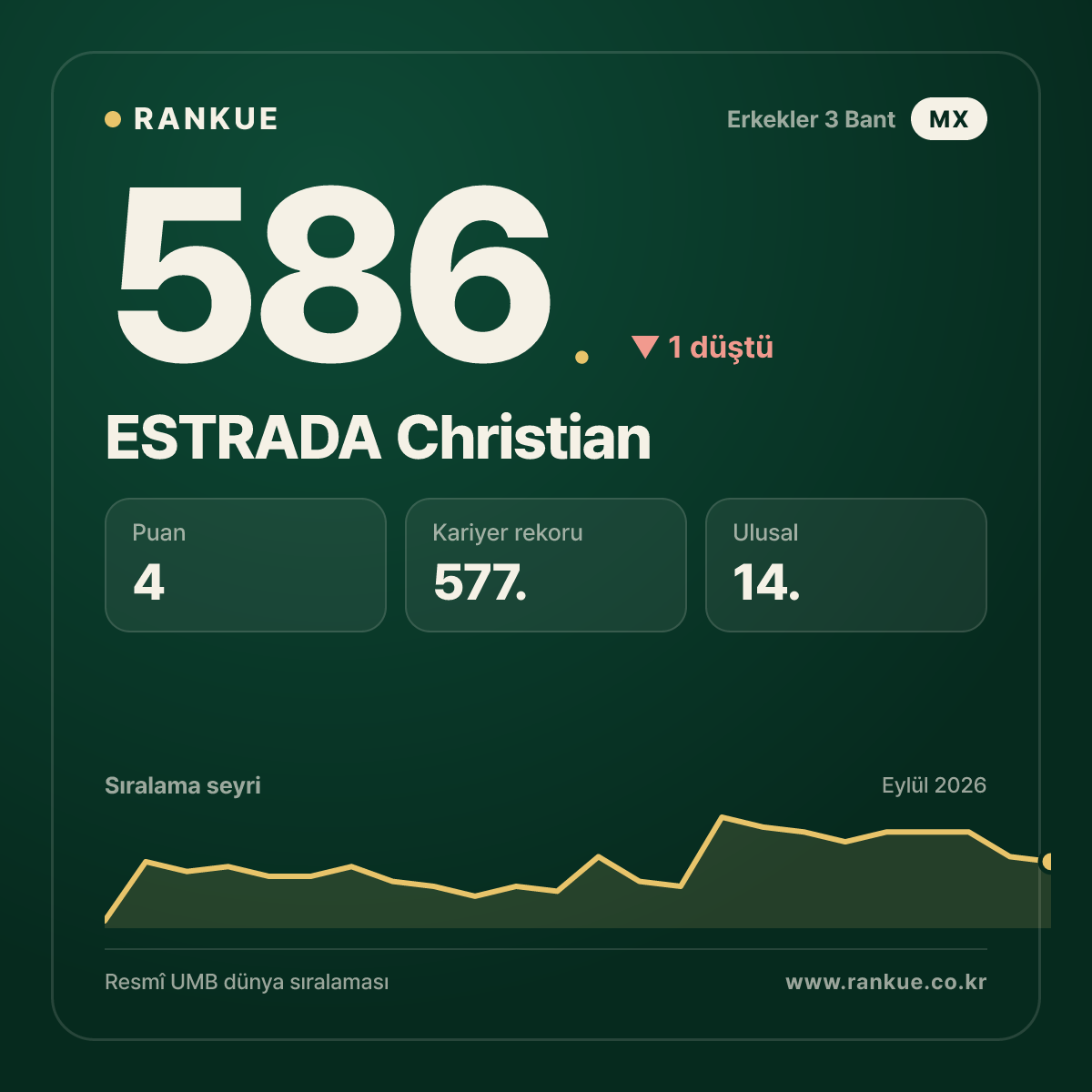 ESTRADA Christian — 586.