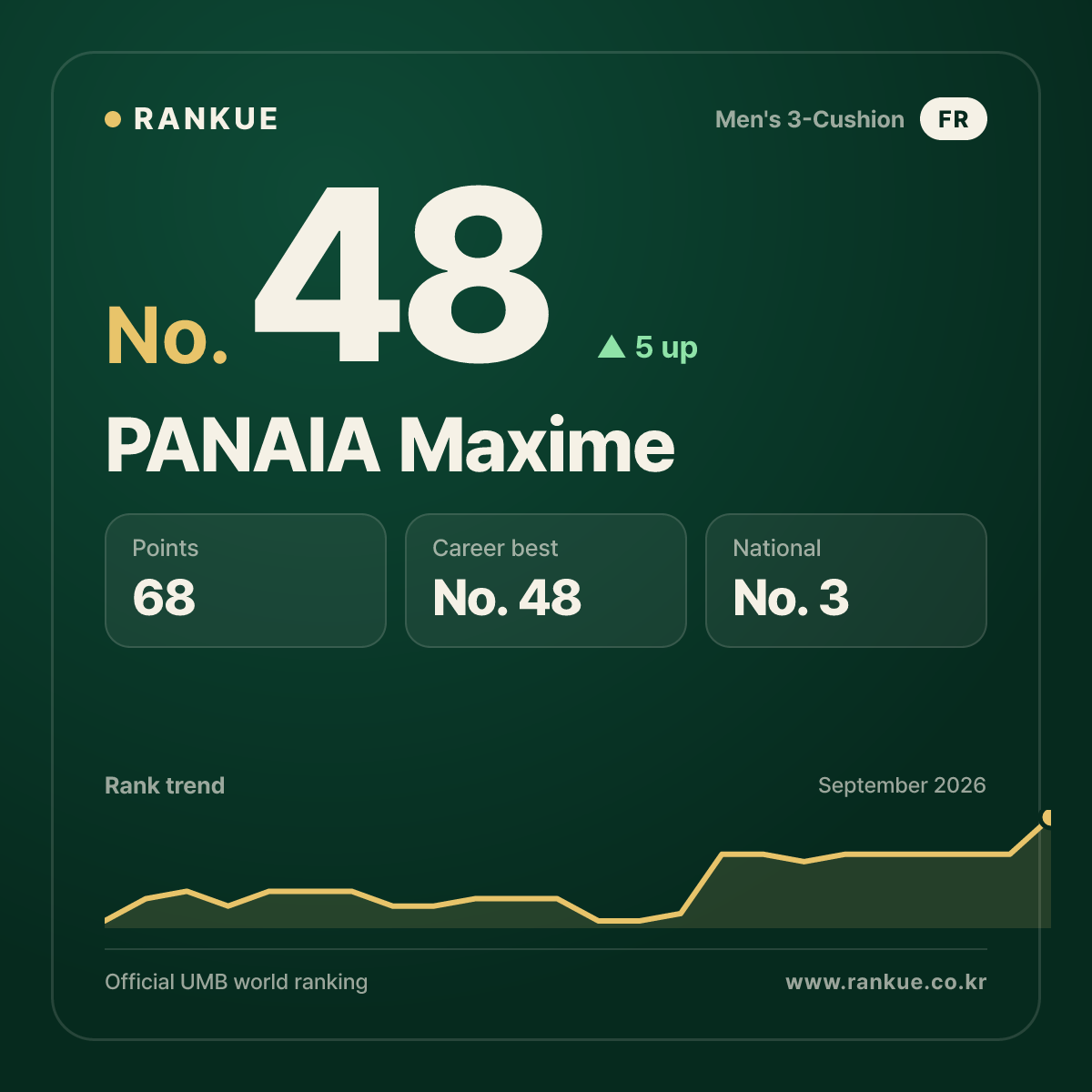 PANAIA Maxime — No.48