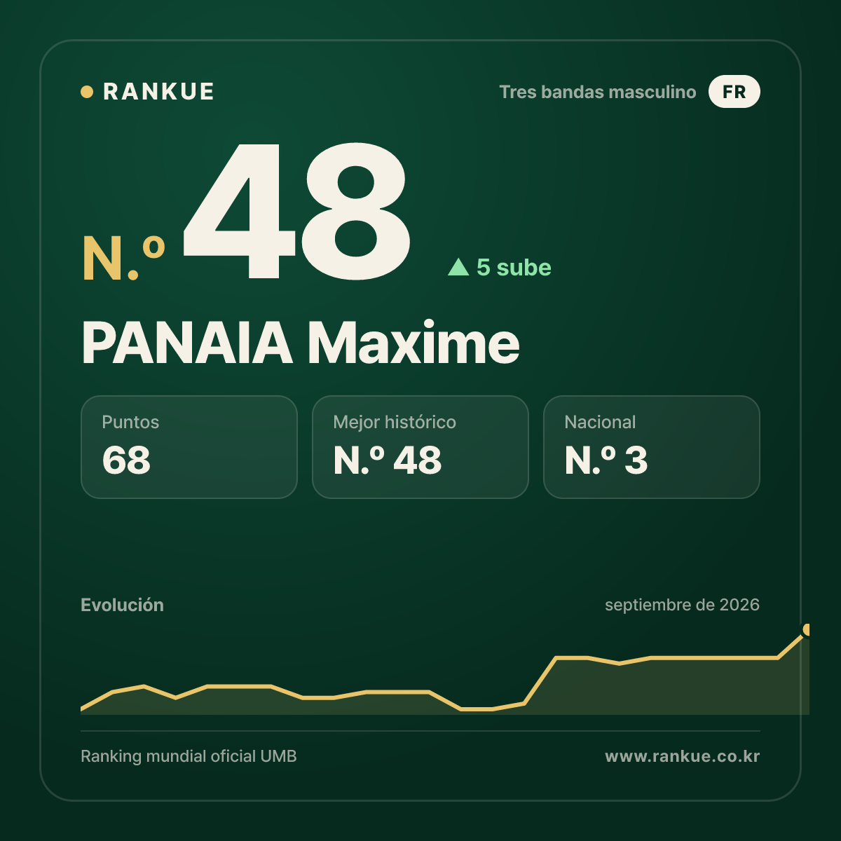 PANAIA Maxime — N.º 48