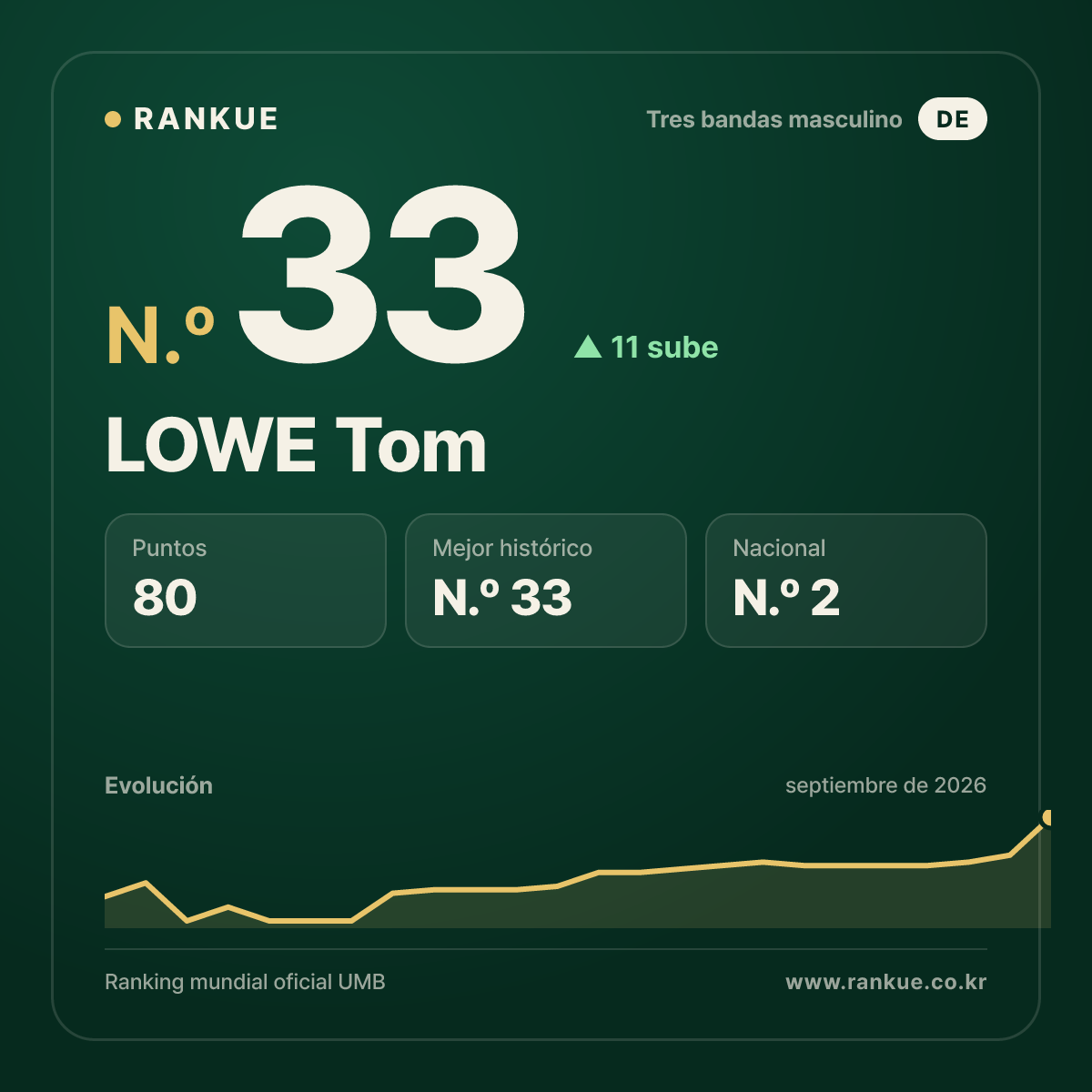 LOWE Tom — N.º 33