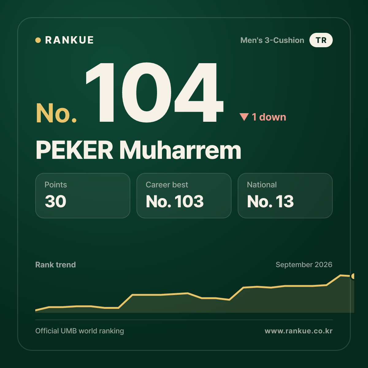 PEKER Muharrem — No.104