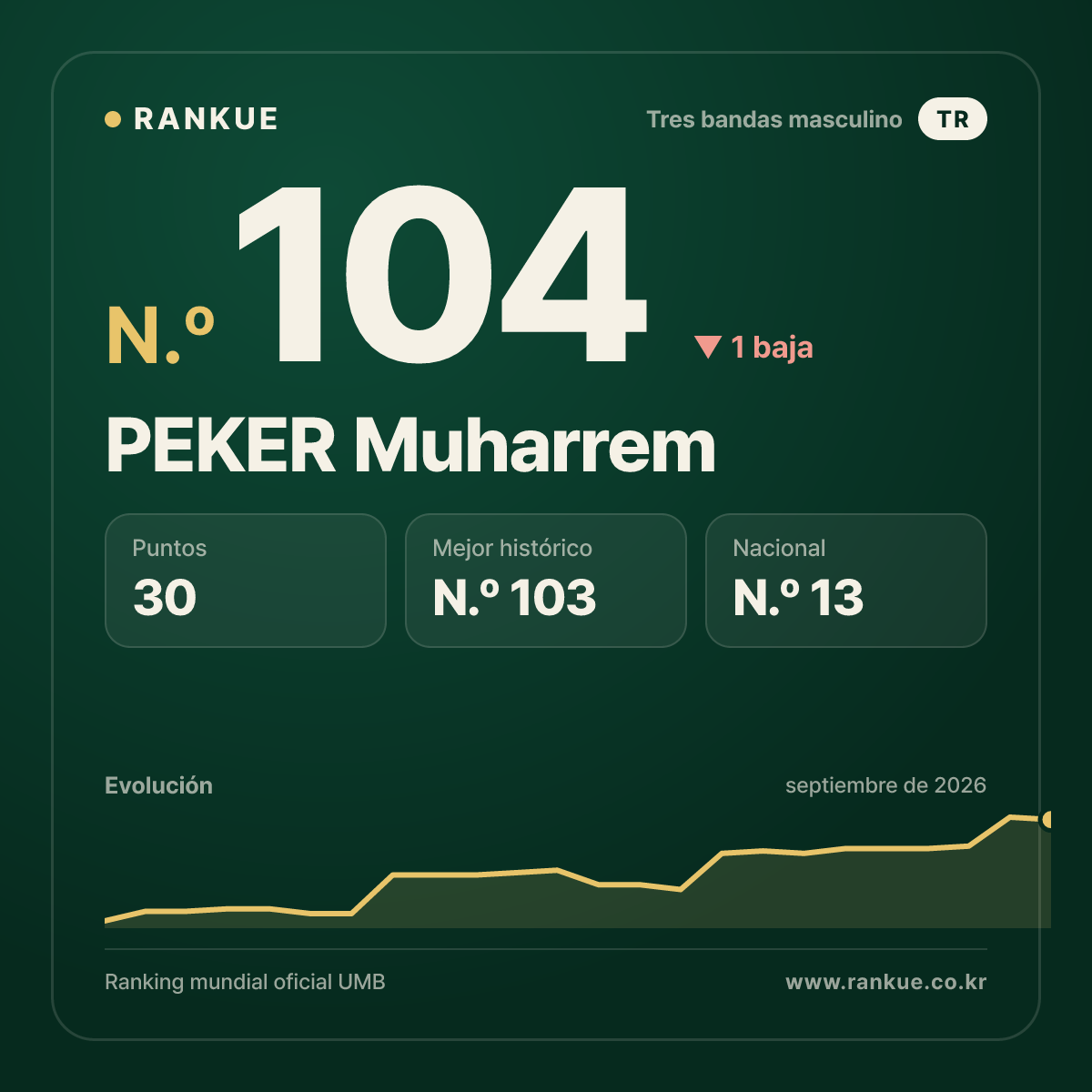PEKER Muharrem — N.º 104
