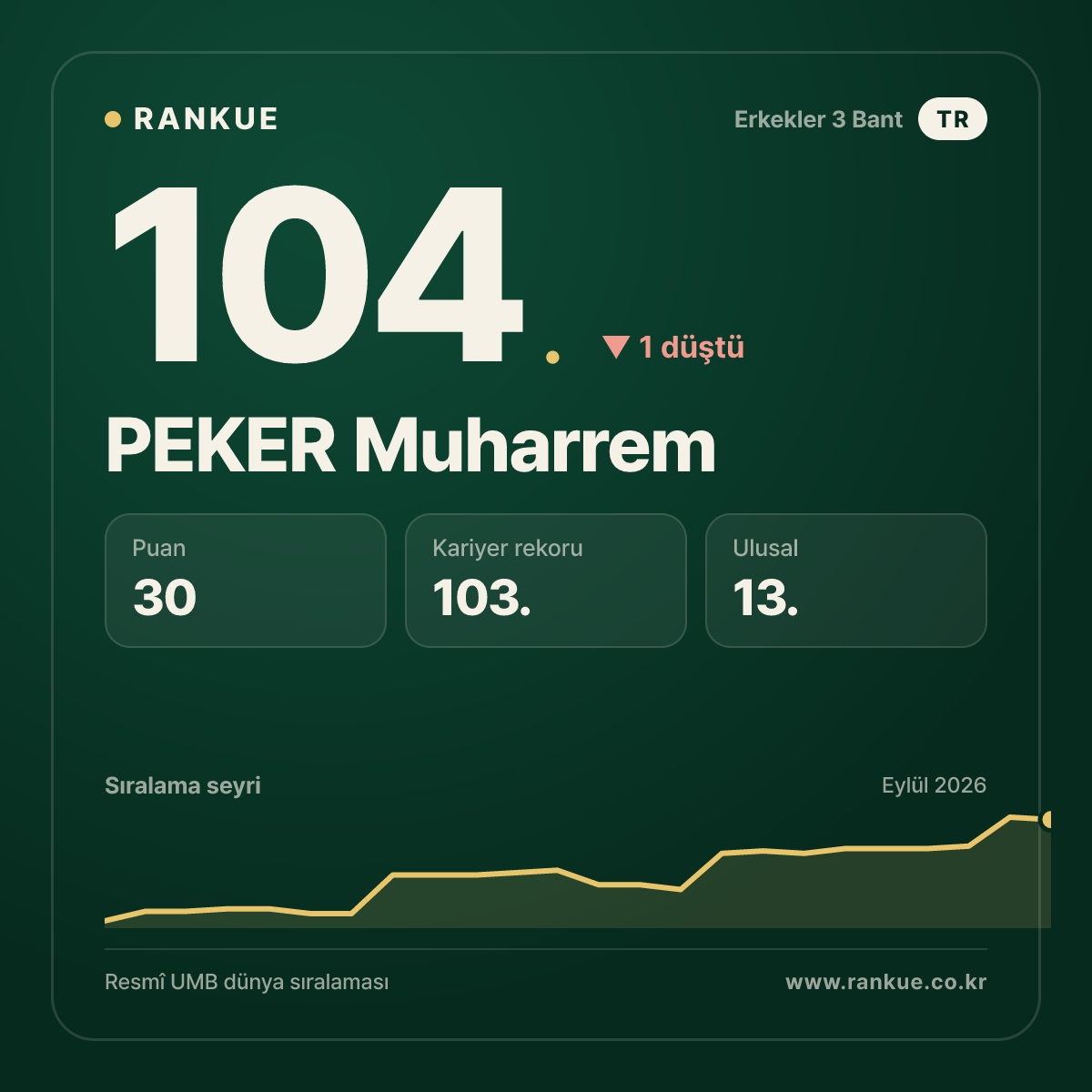 PEKER Muharrem — 104.