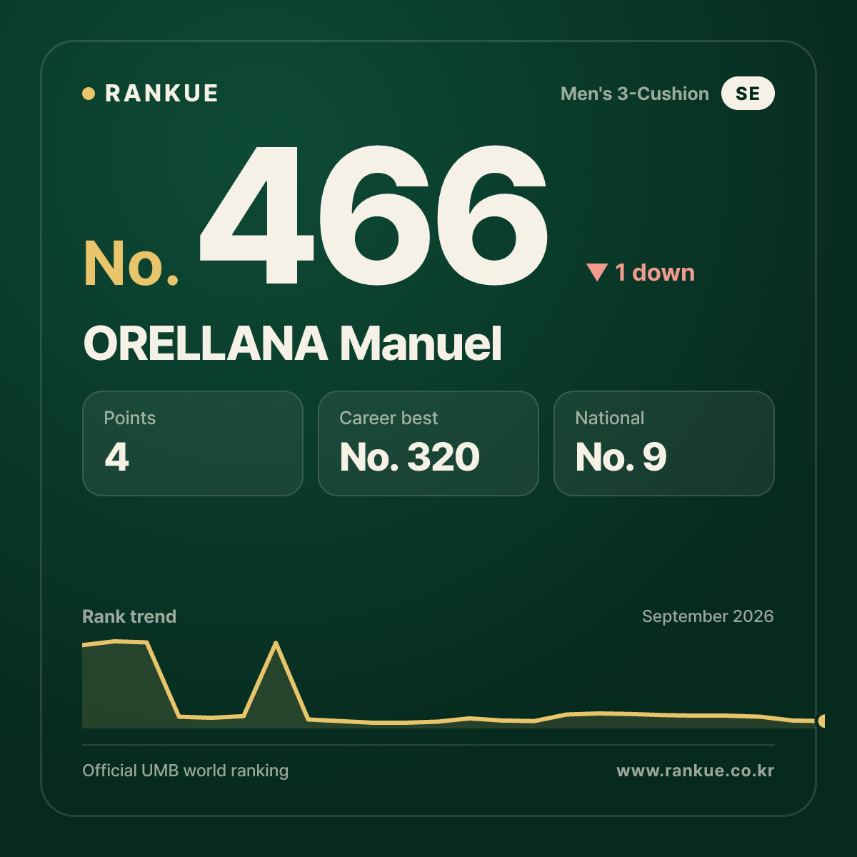 ORELLANA Manuel — No.466
