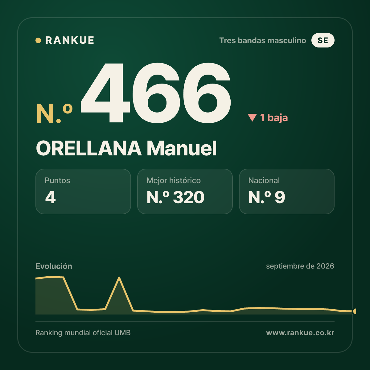 ORELLANA Manuel — N.º 466