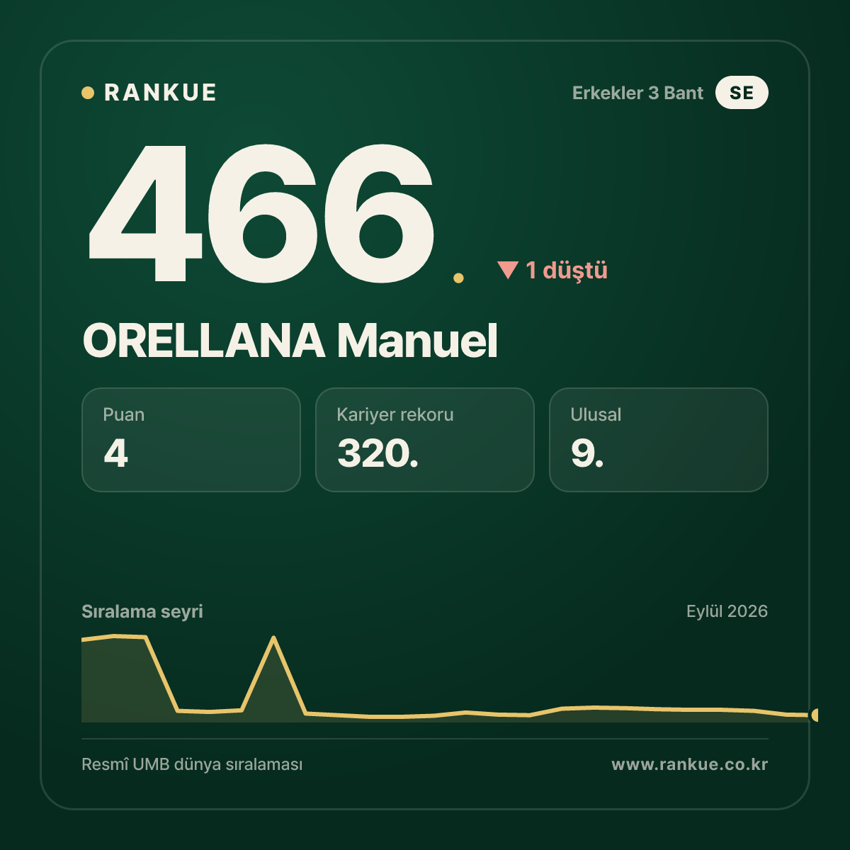 ORELLANA Manuel — 466.