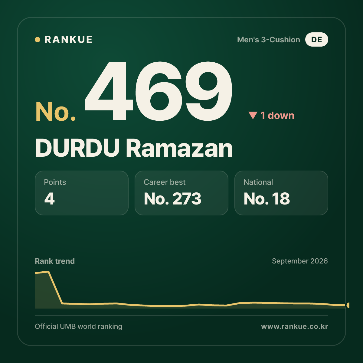 DURDU Ramazan — No.469
