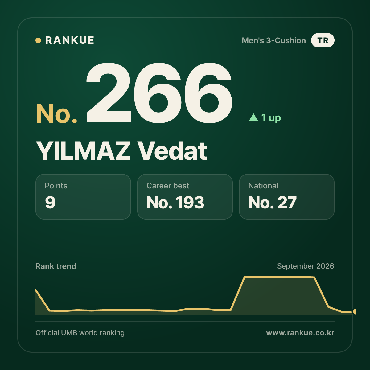 YILMAZ Vedat — No.266