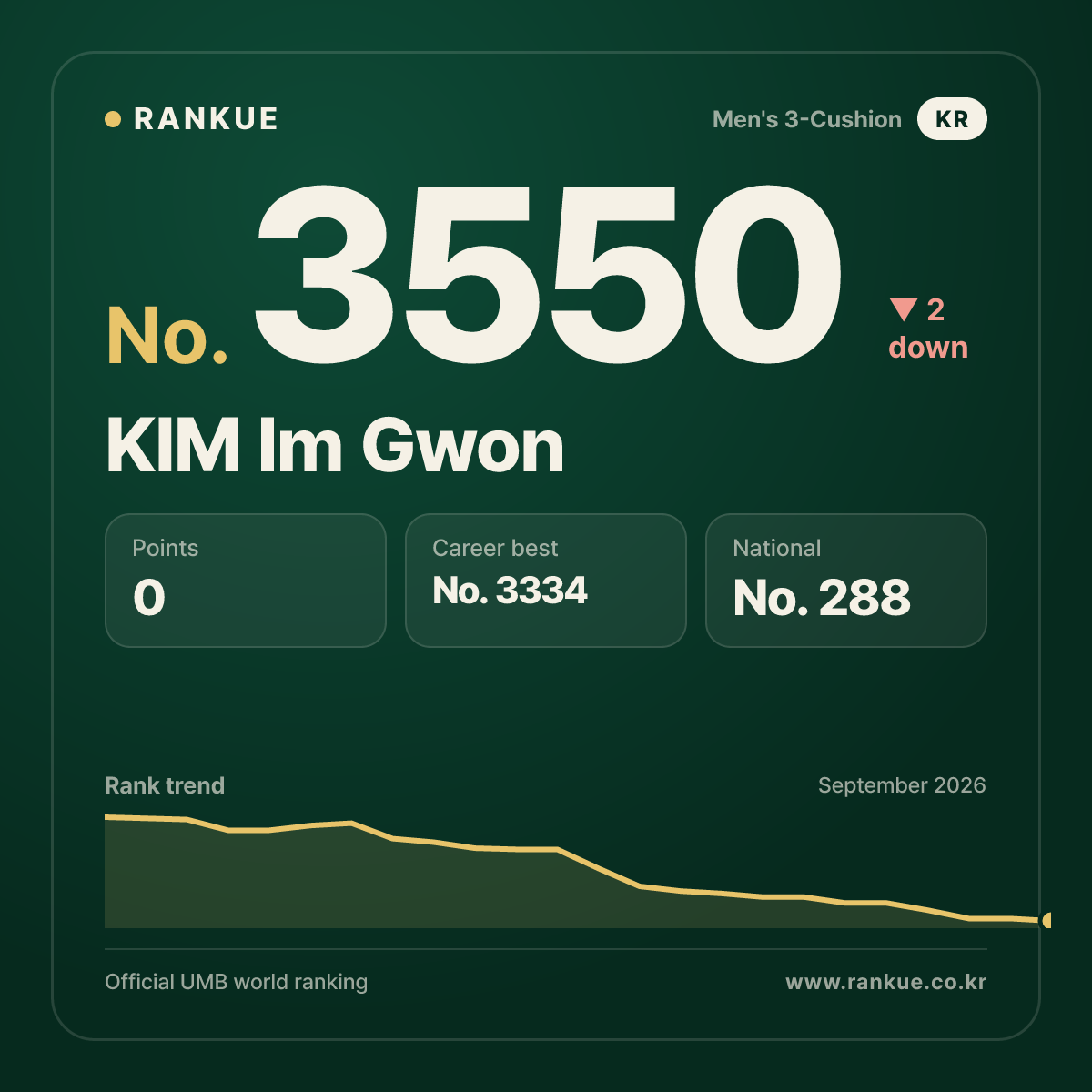 KIM Im Gwon — No.3550