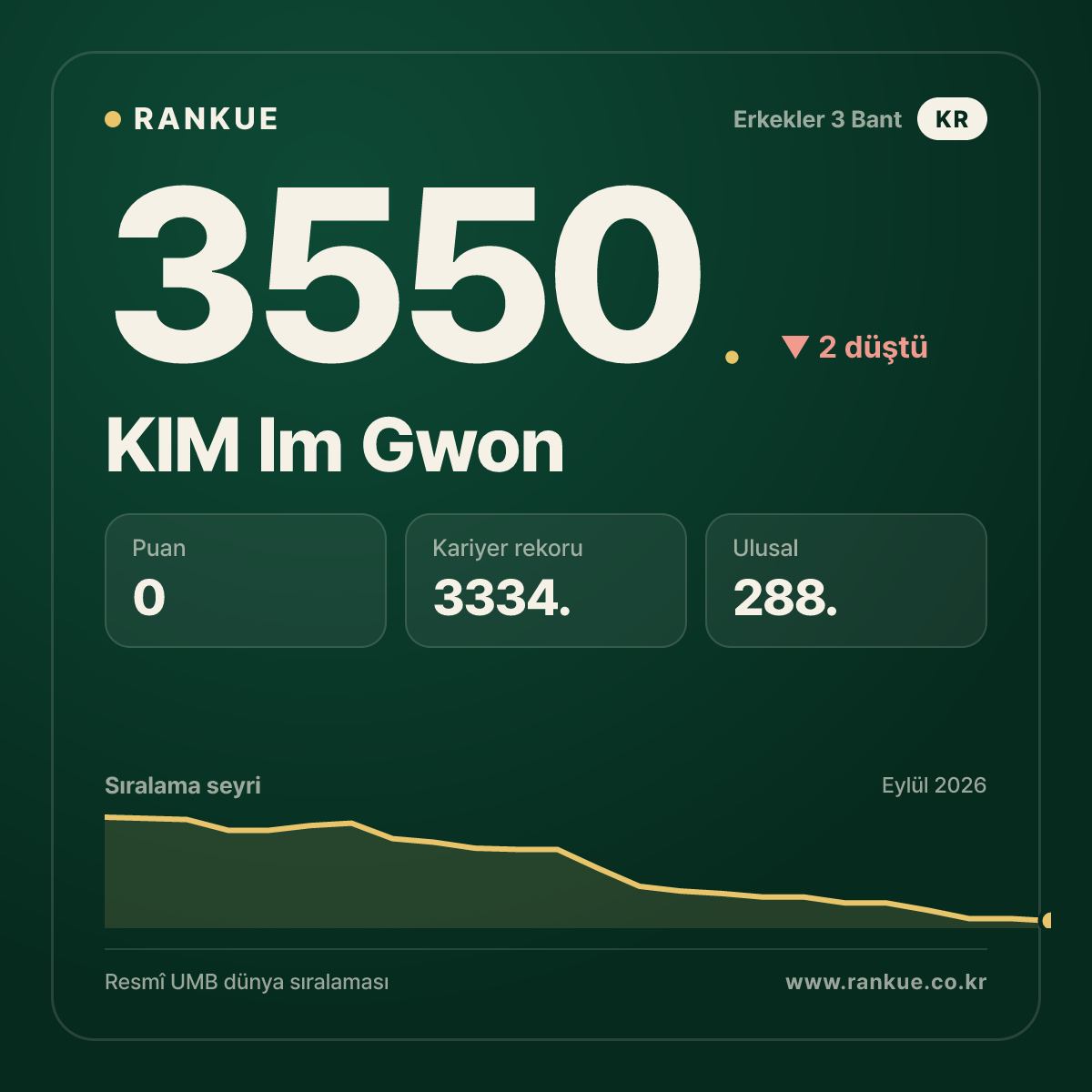 KIM Im Gwon — 3550.