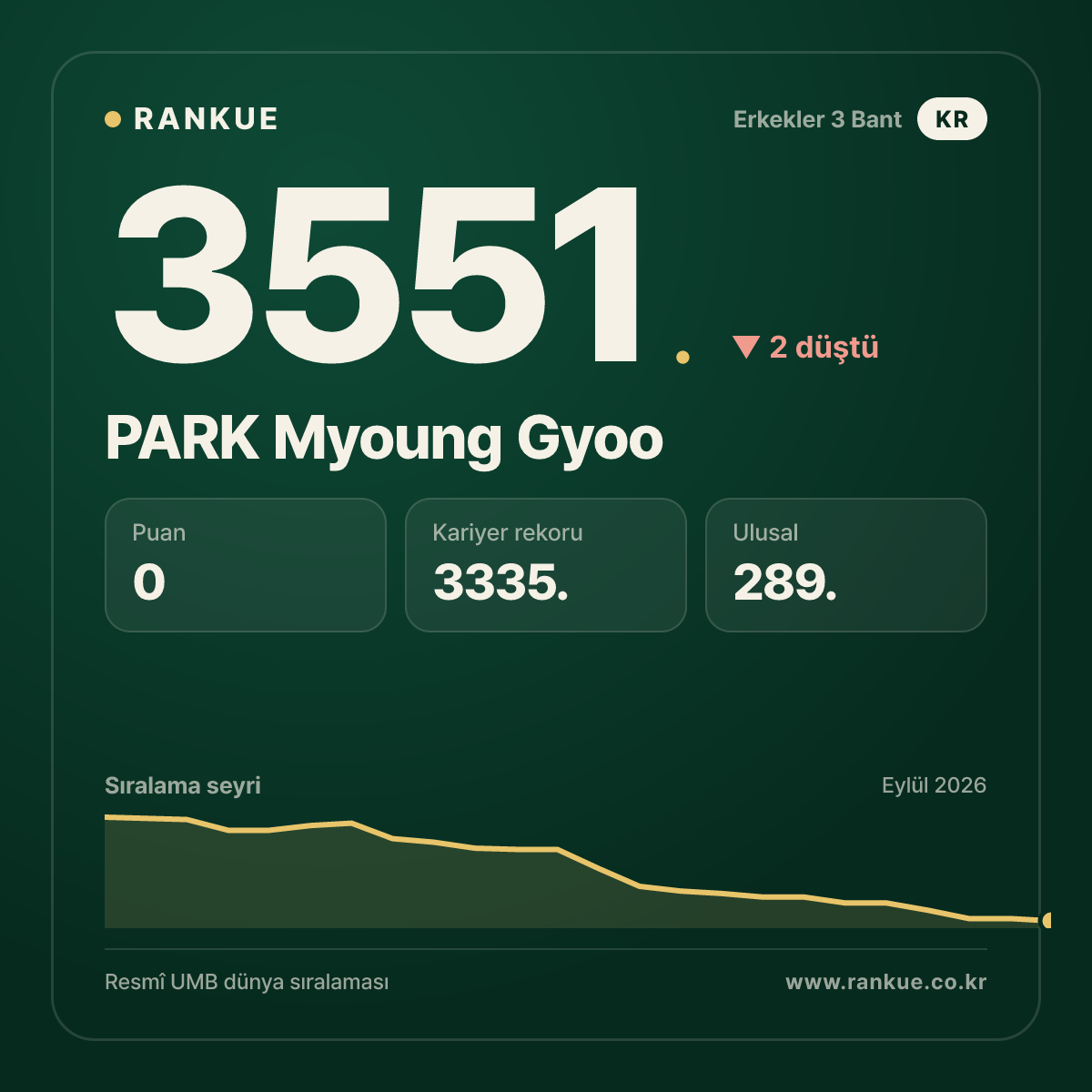 PARK Myoung Gyoo — 3551.