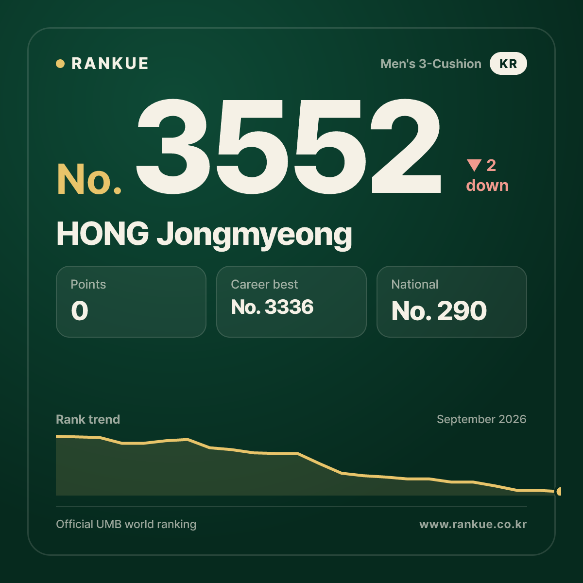HONG Jongmyeong — No.3552