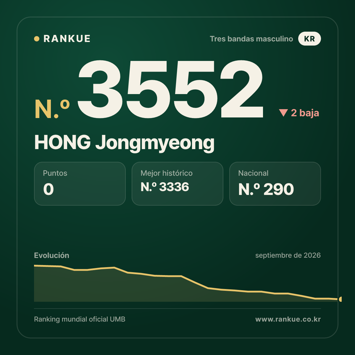 HONG Jongmyeong — N.º 3552
