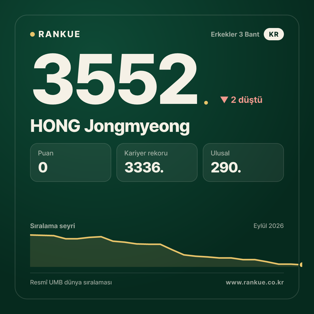 HONG Jongmyeong — 3552.