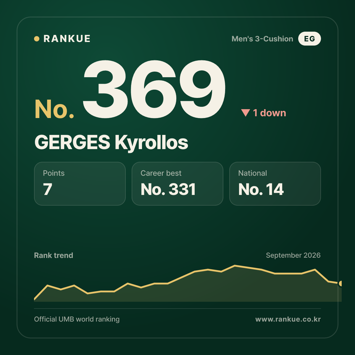 GERGES Kyrollos — No.369