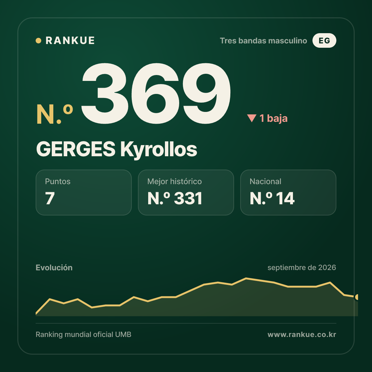 GERGES Kyrollos — N.º 369