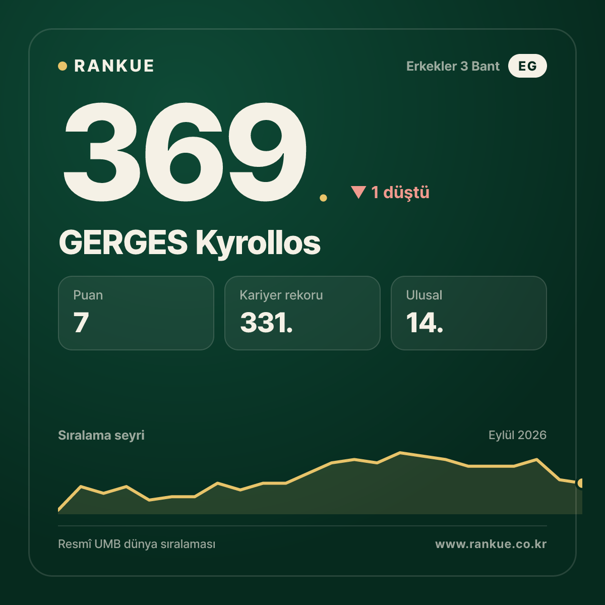 GERGES Kyrollos — 369.