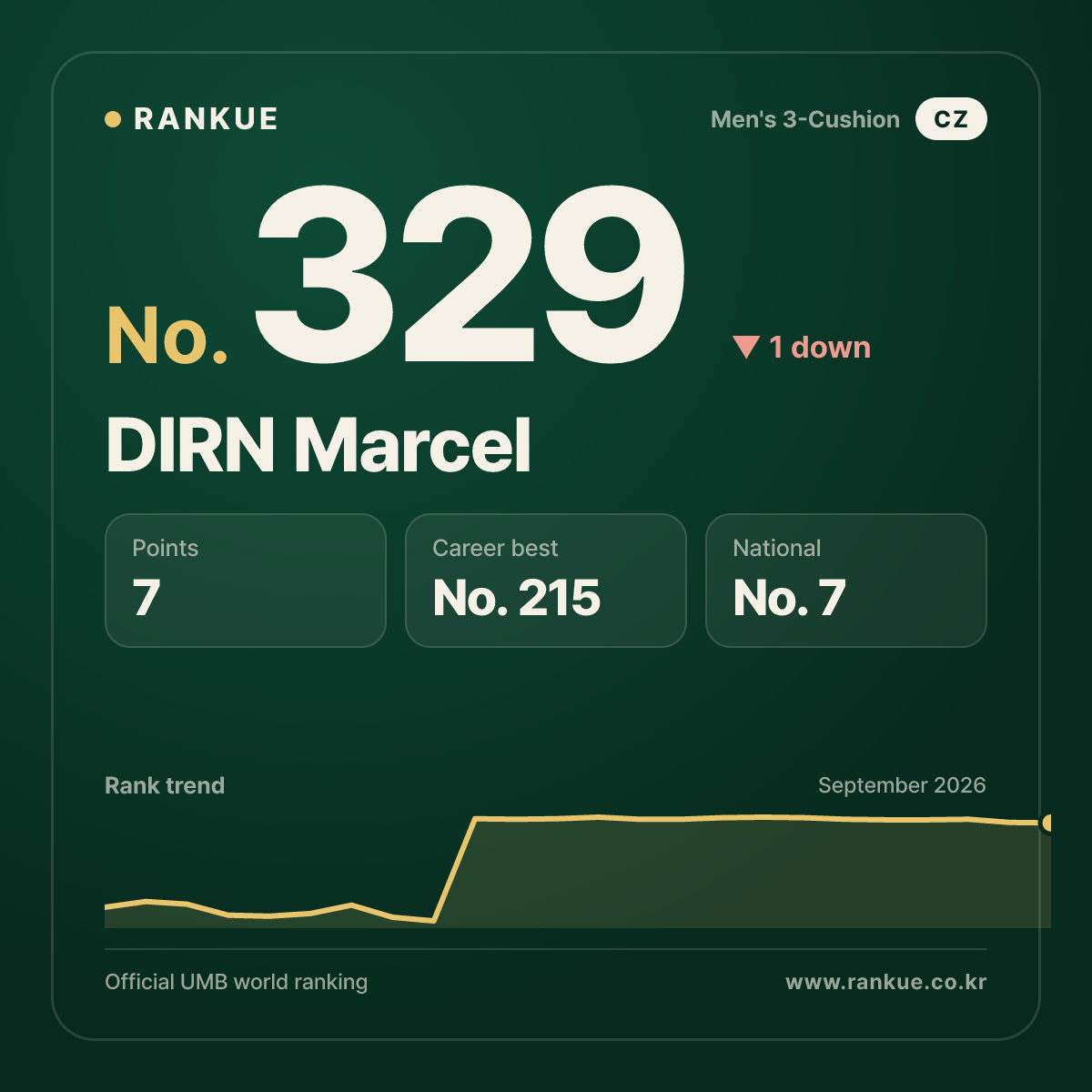 DIRN Marcel — No.329