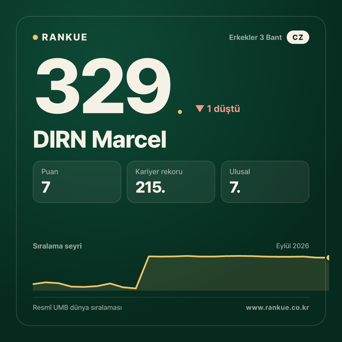 DIRN Marcel — 329.