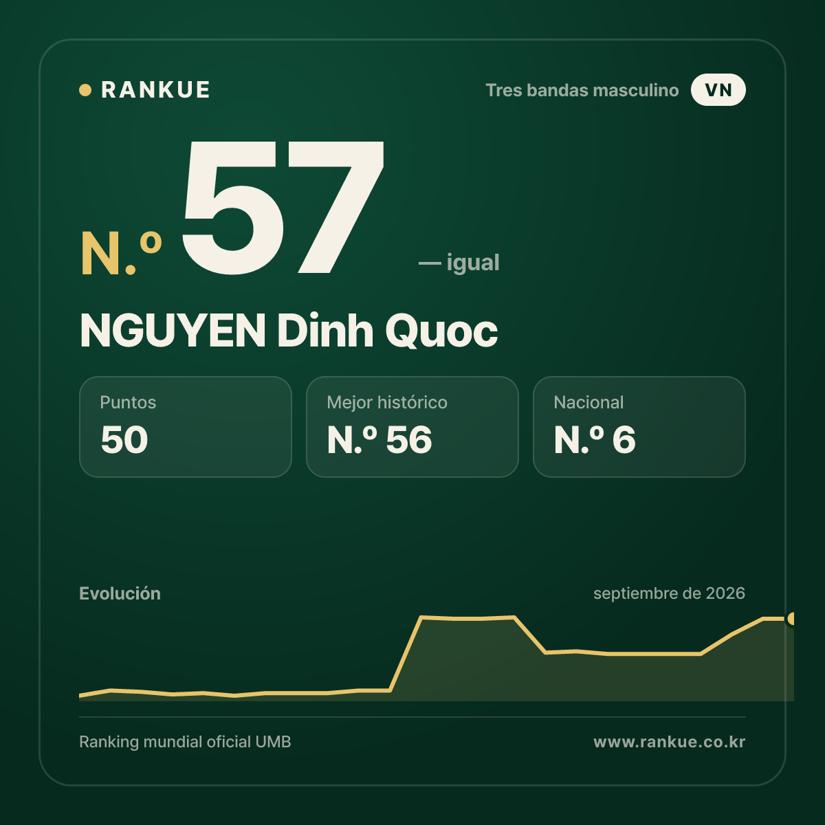 NGUYEN Dinh Quoc — N.º 57