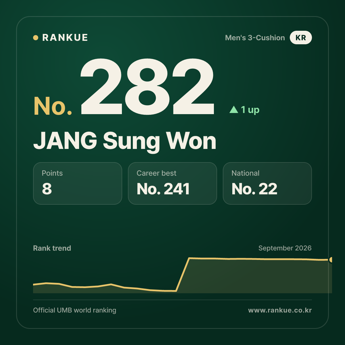 JANG Sung Won — No.282