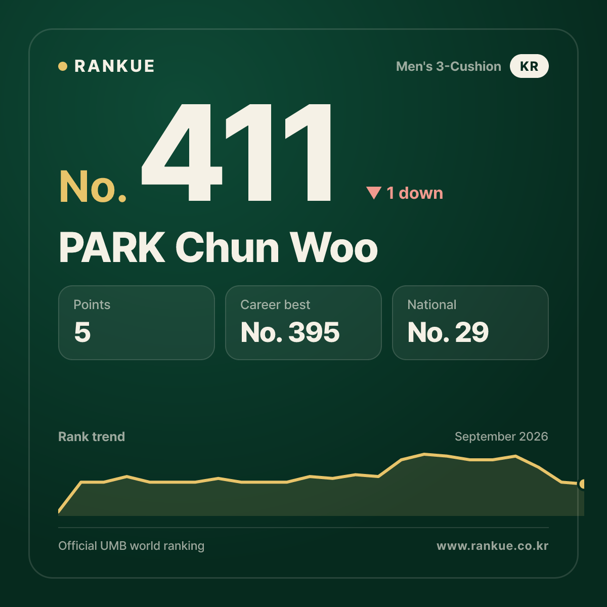 PARK Chun Woo — No.411