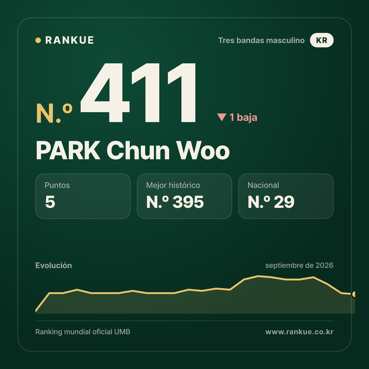 PARK Chun Woo — N.º 411