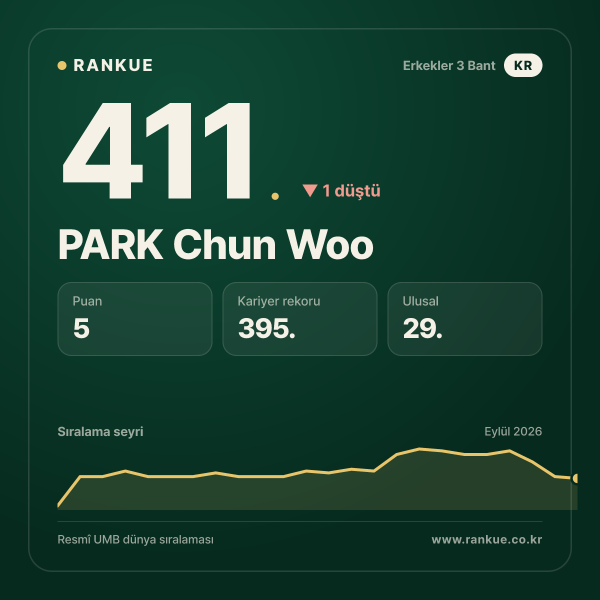 PARK Chun Woo — 411.