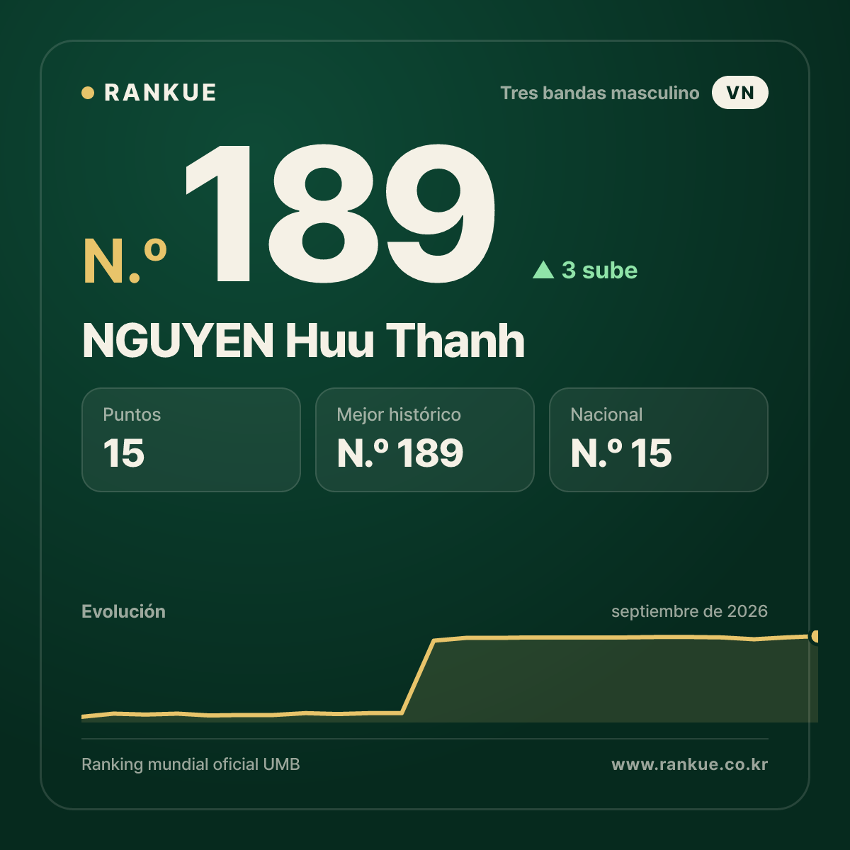 NGUYEN Huu Thanh — N.º 189