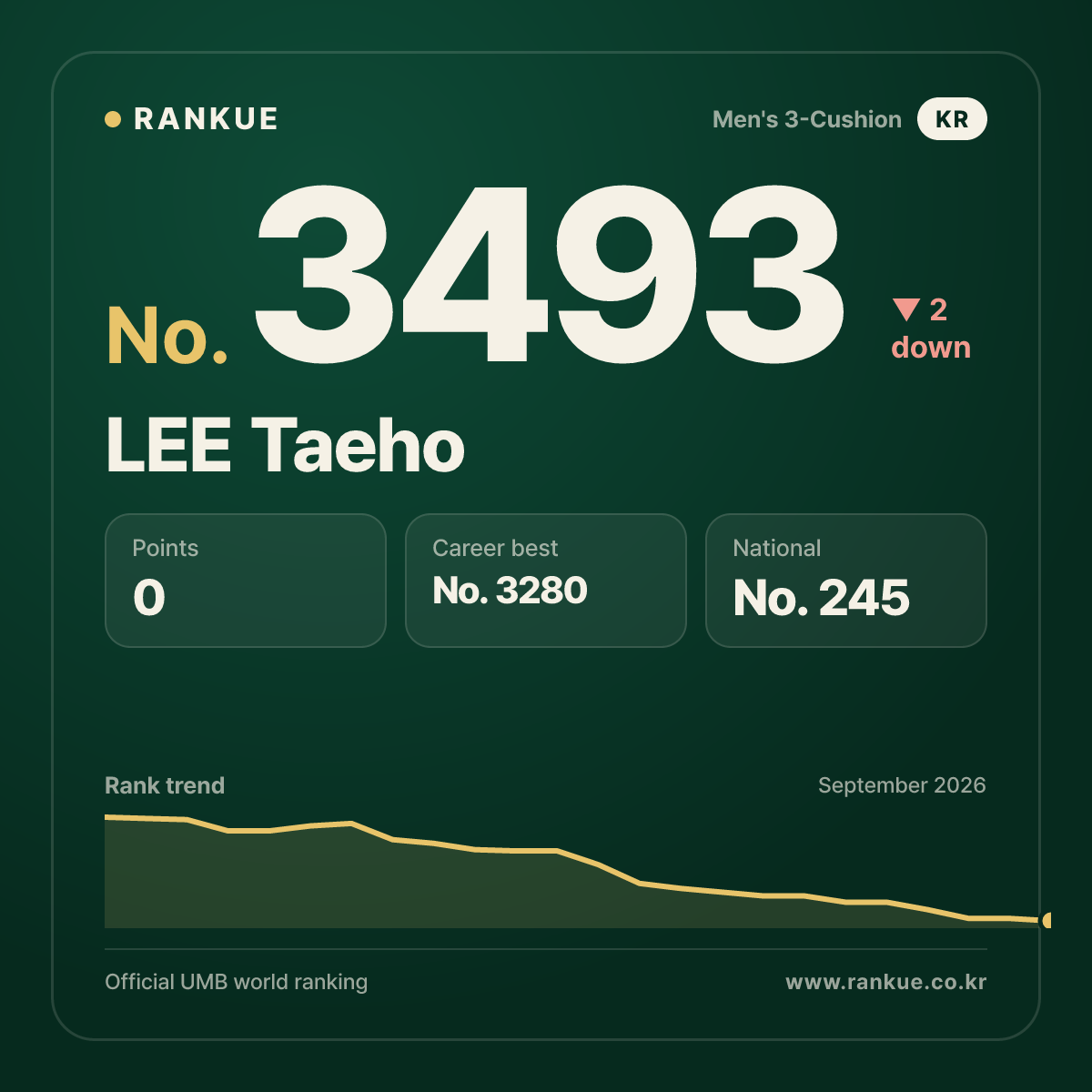 LEE Taeho — No.3493