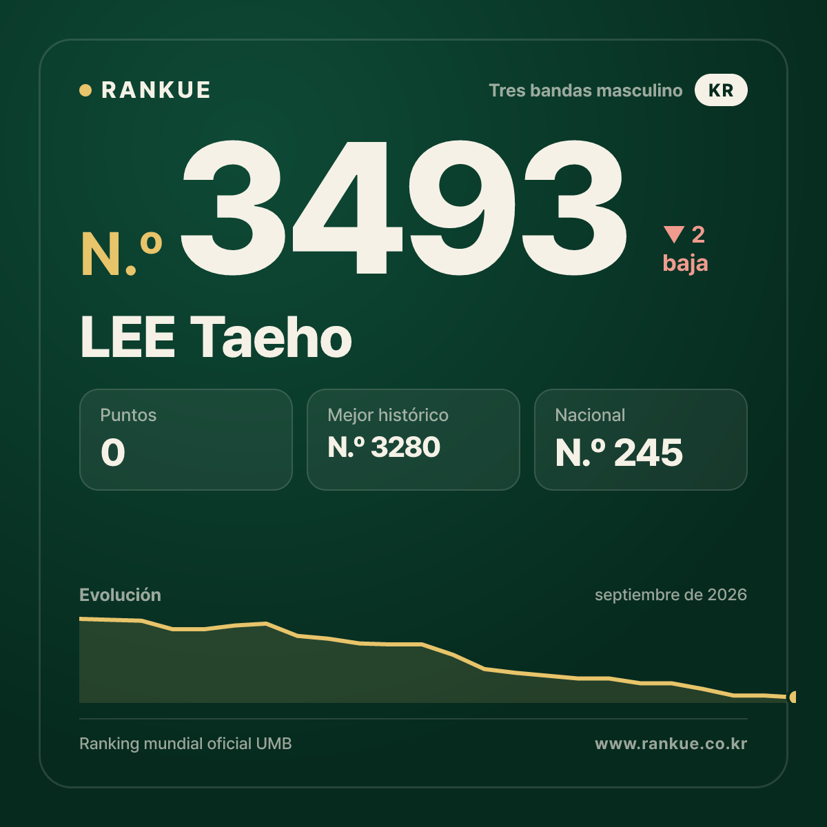 LEE Taeho — N.º 3493