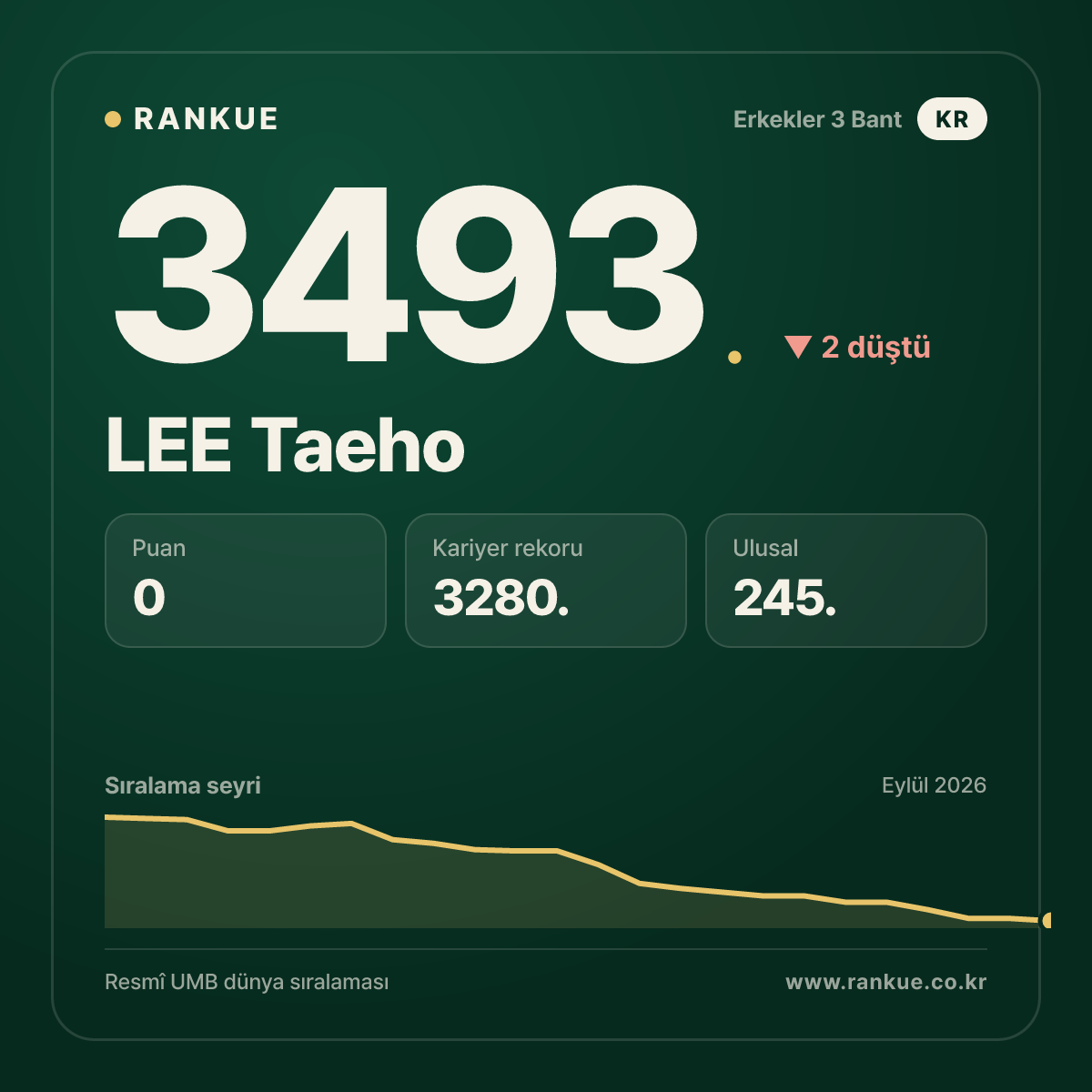 LEE Taeho — 3493.