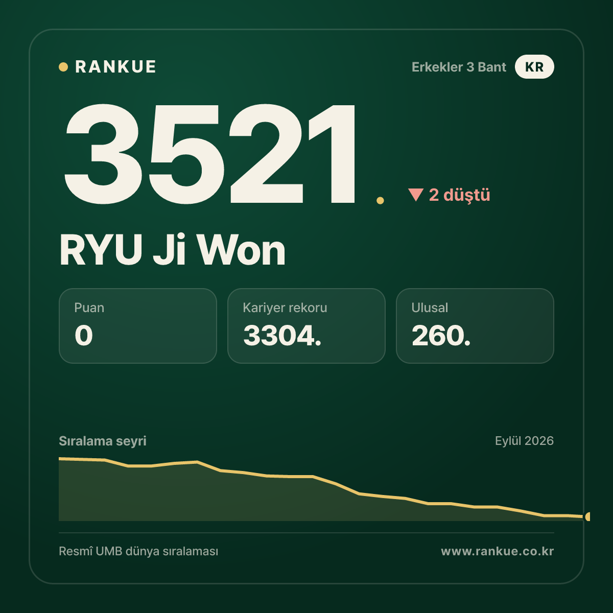 RYU Ji Won — 3521.