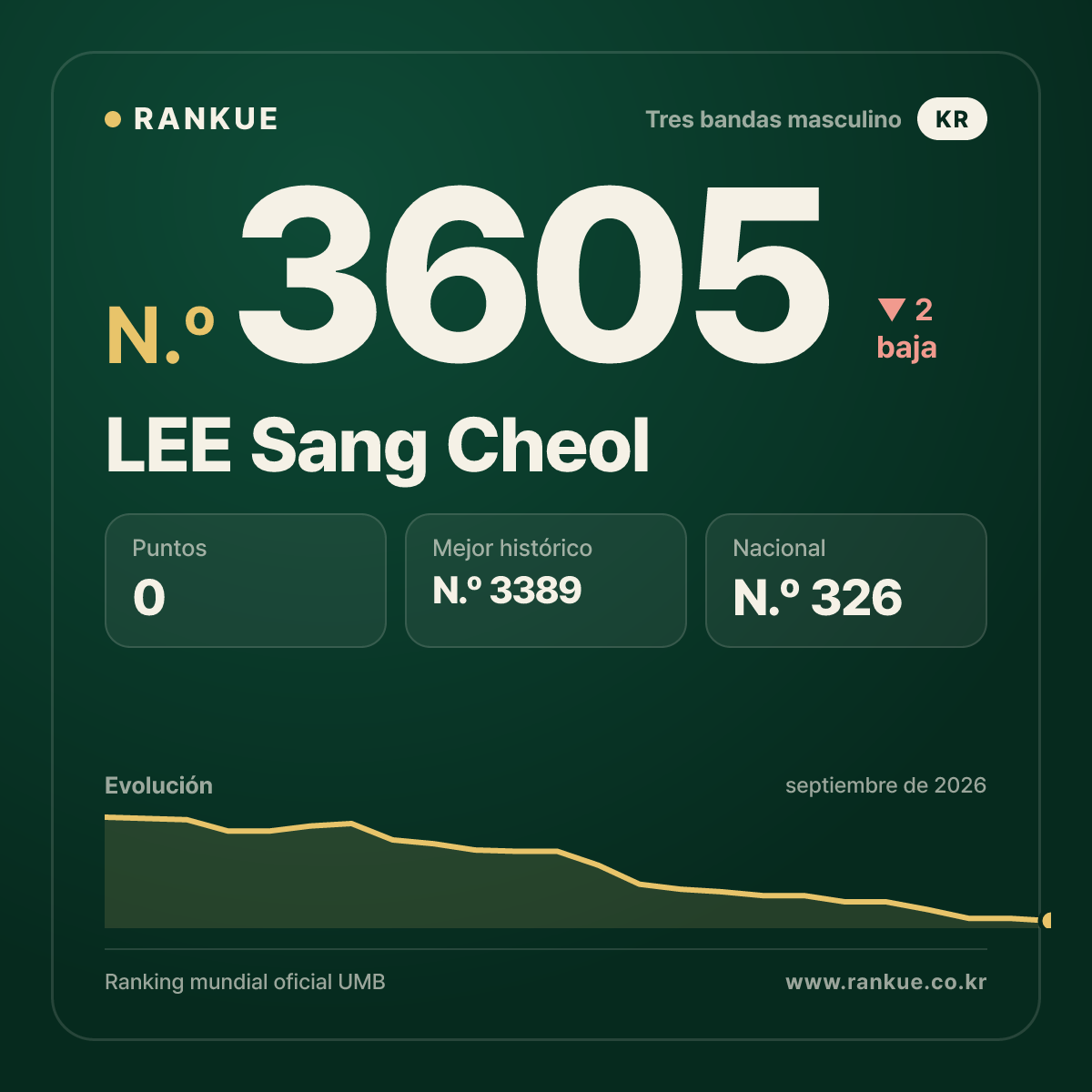 LEE Sang Cheol — N.º 3605