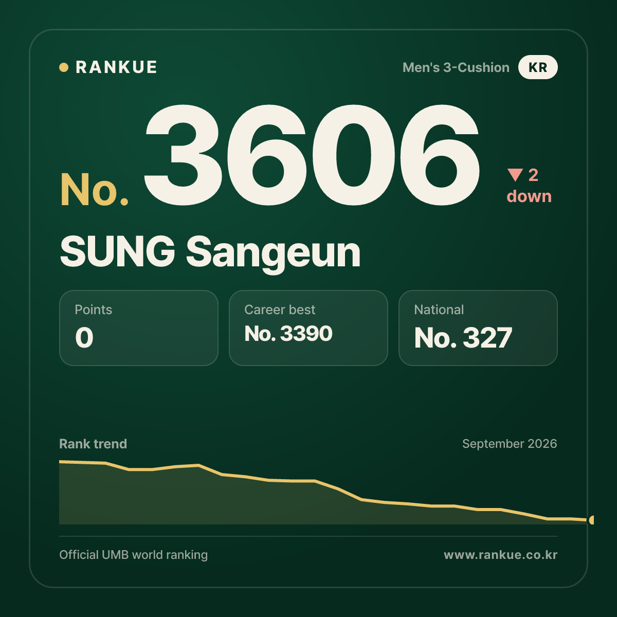 SUNG Sangeun — No.3606