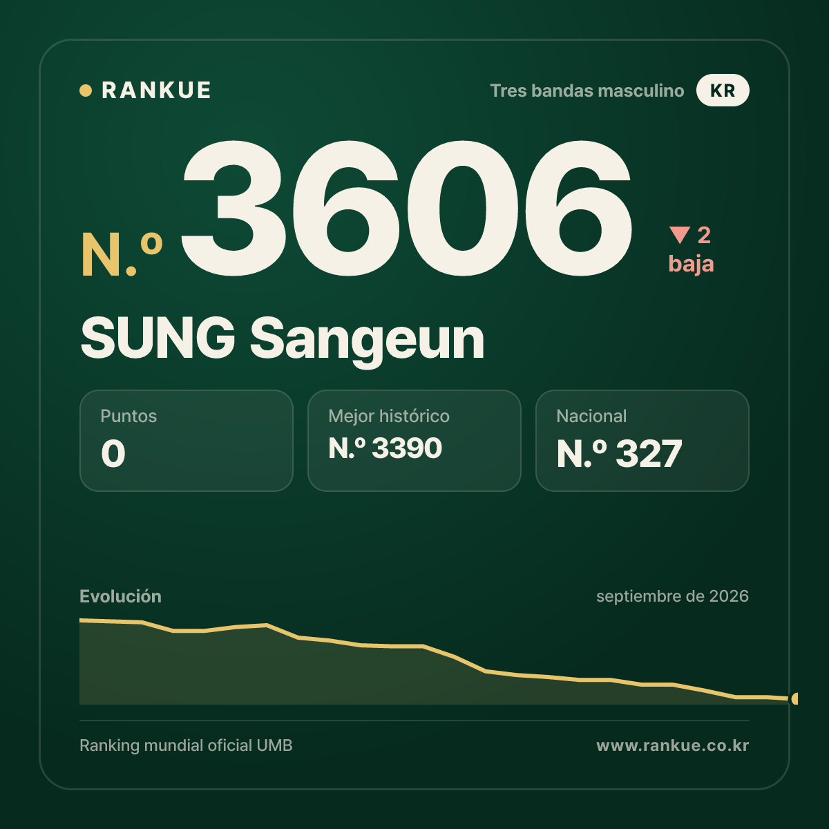 SUNG Sangeun — N.º 3606