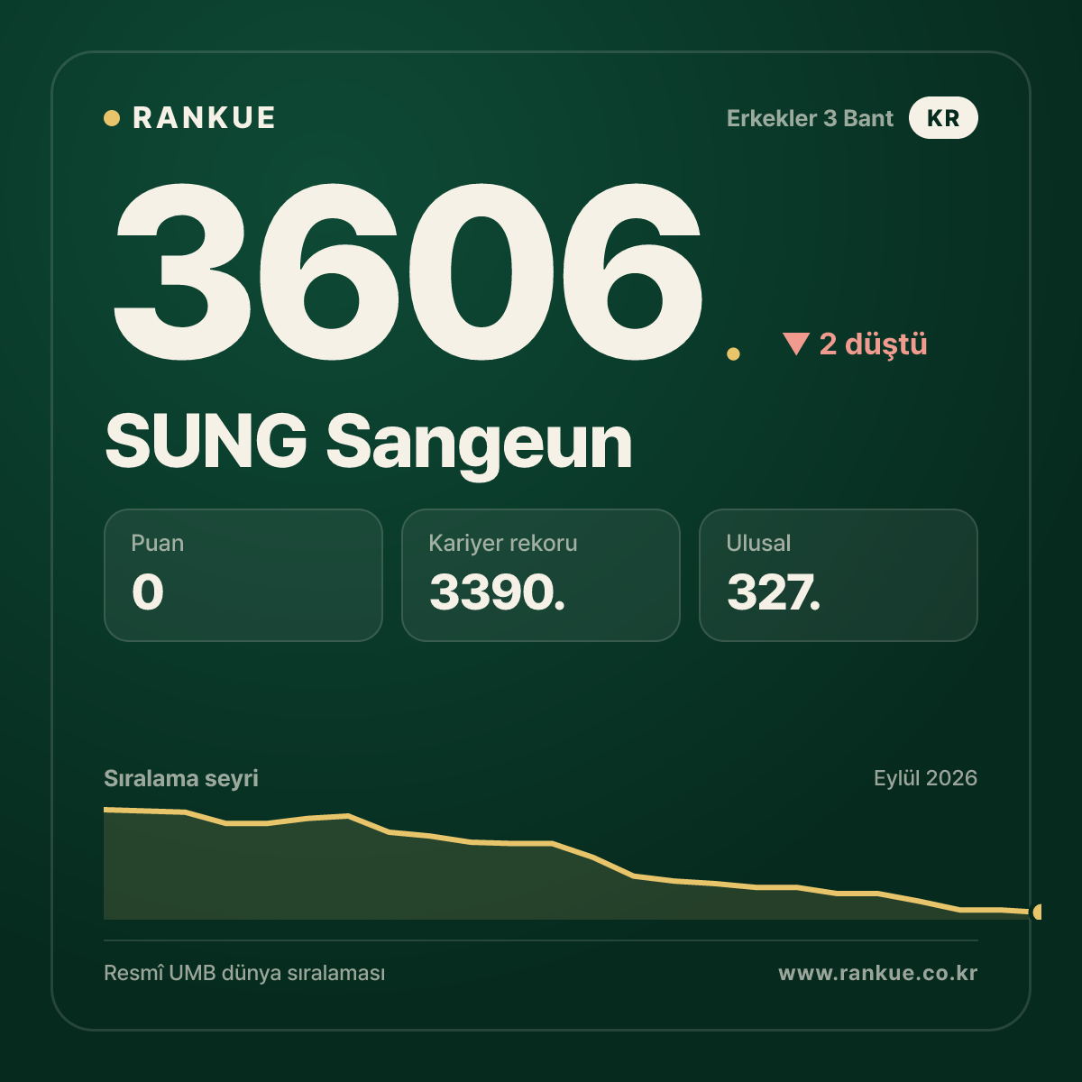 SUNG Sangeun — 3606.