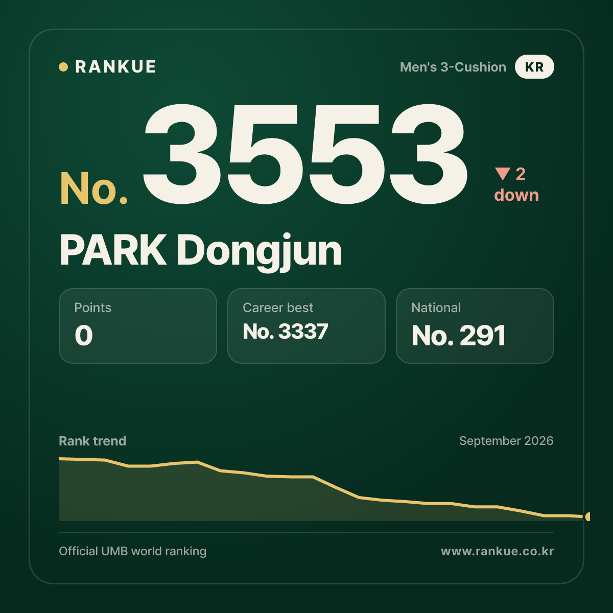 PARK Dongjun — No.3553