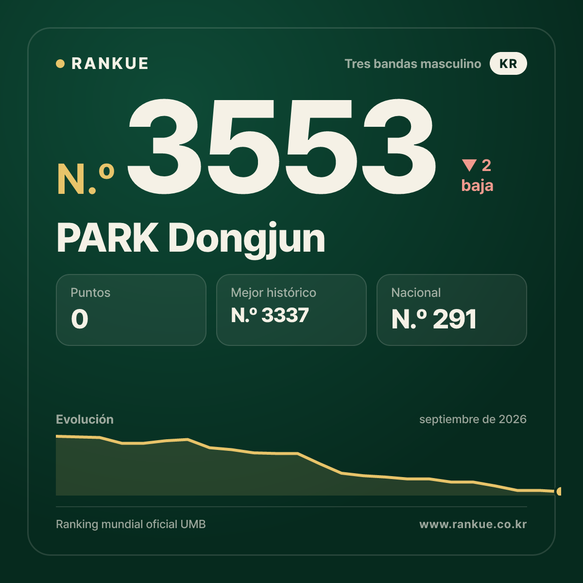 PARK Dongjun — N.º 3553