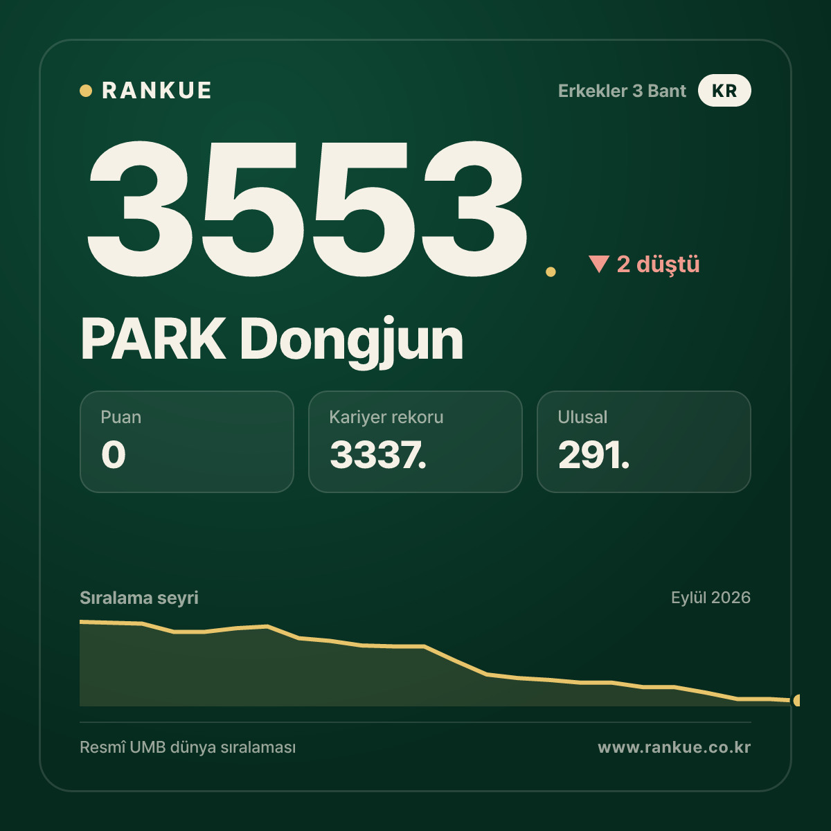 PARK Dongjun — 3553.